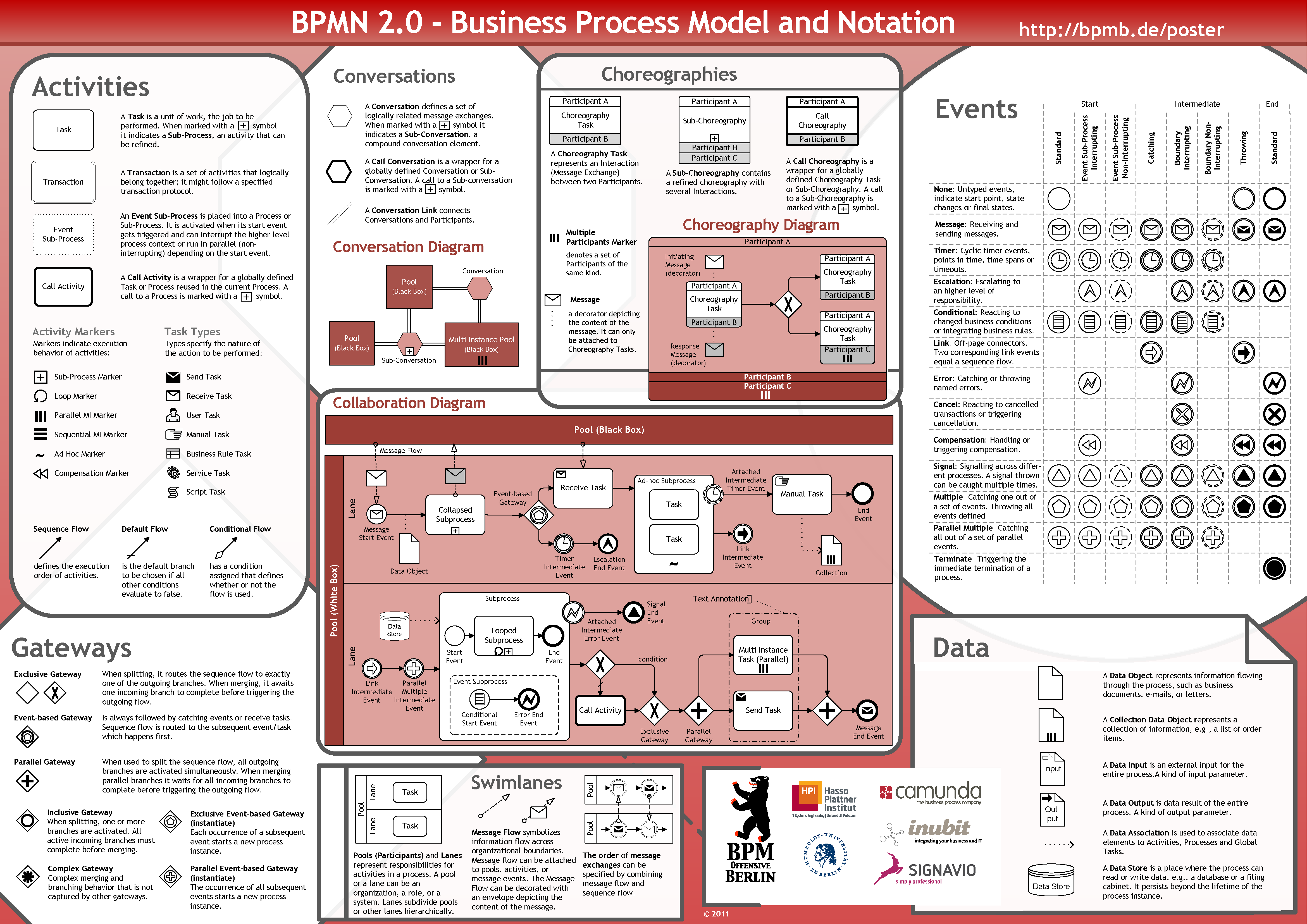 Visio Bpmn 2 0 Business Process Model And Notation Hot Sex Picture 2856