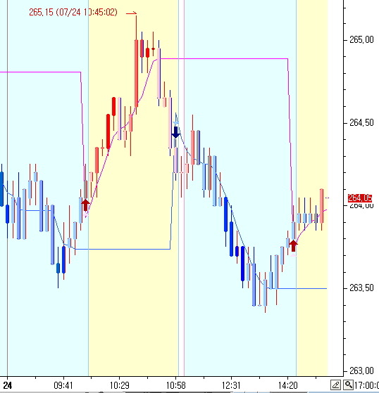 Koreasset.org :: \uc774\ud3c9\uacfc \ud2b8\ub9ad\uc2a4\ub97c \uc774\uc6a9\ud55c \uc2e0\ud638, \uc9c0\ud45c